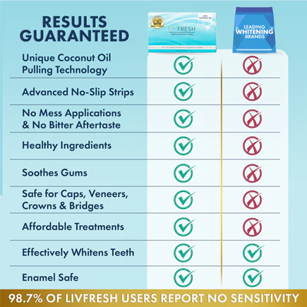 LIVFRESH Coconut Whitening Strips - Image 3