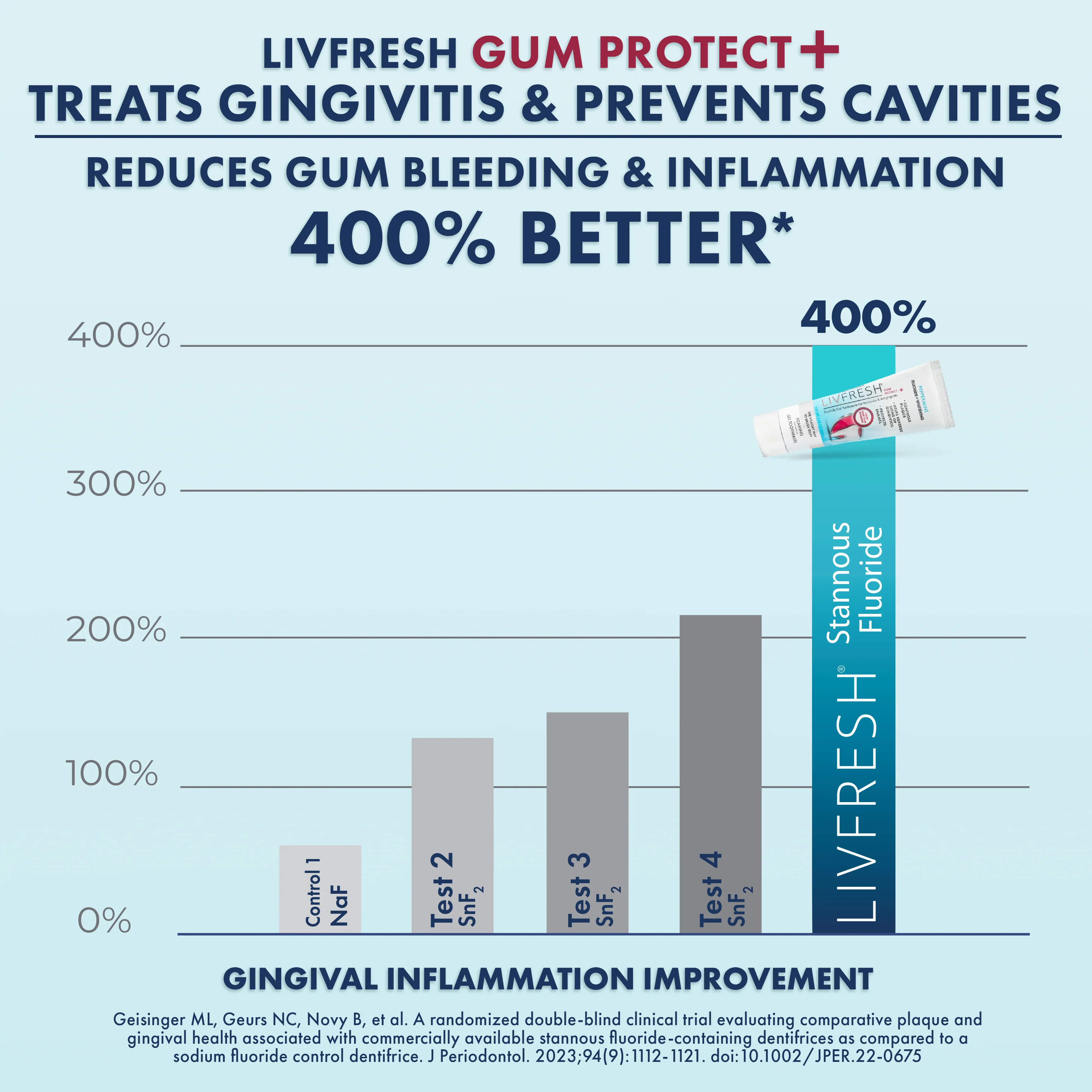 LIVFRESH Gum Protect Gel Toothpaste - Image 8