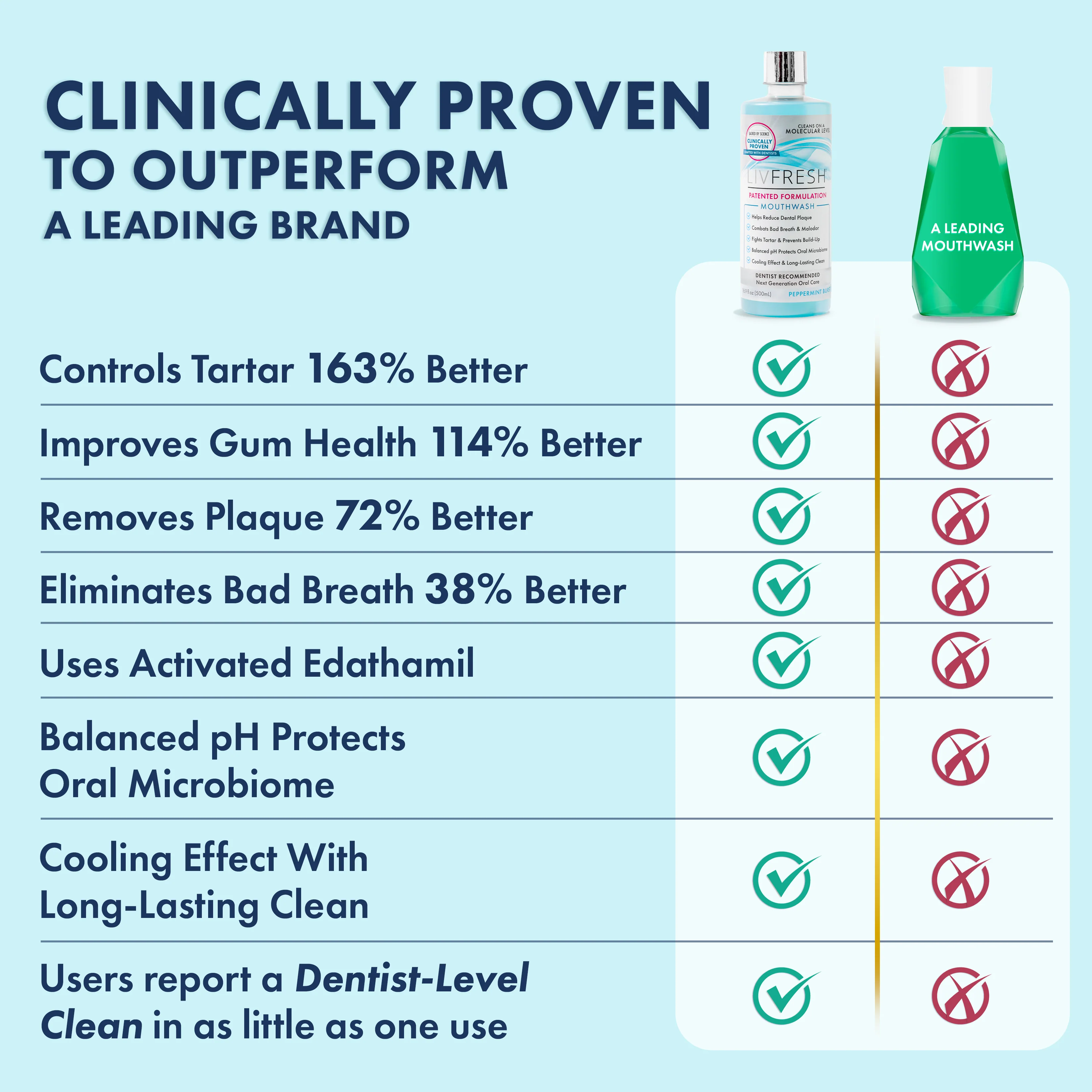 LIVFRESH Mouthwash - Image 4
